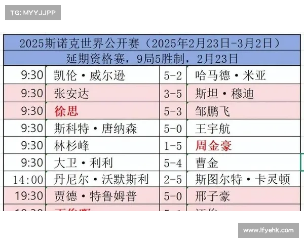 2020斯诺克赛事—2020斯诺克赛事轮次一览表 2020斯诺克赛事—2020斯诺克赛事轮次一览表
